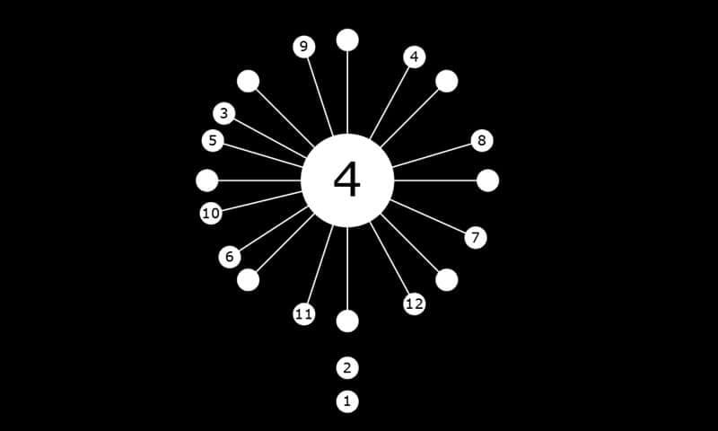 Coreball